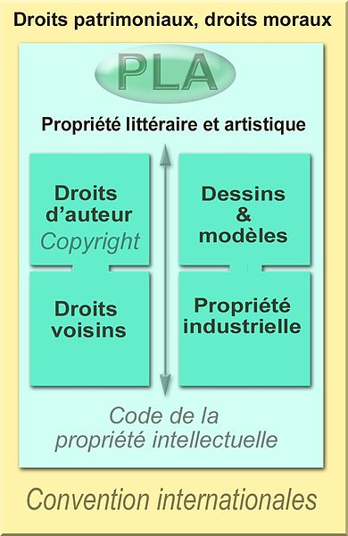 code_propriete_intellectuelle_fr2.png