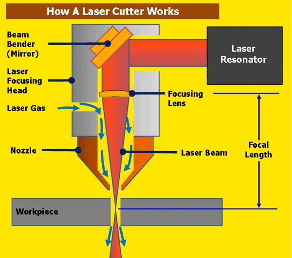 infographic-how-laser-cutting-works.gif