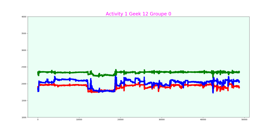 activ_1_geek_12_groupe_0.png