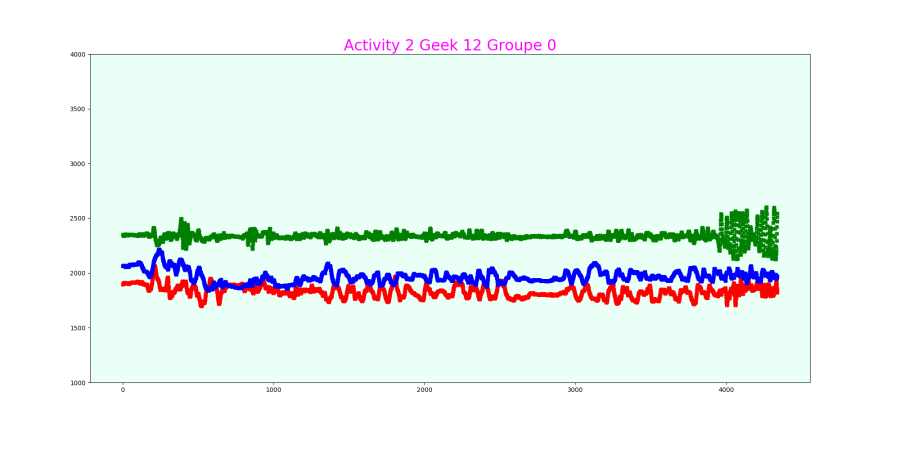 activ_2_geek_12_groupe_0.png