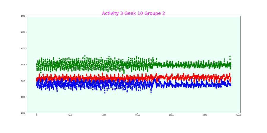 activ_3_geek_10_groupe_2.png