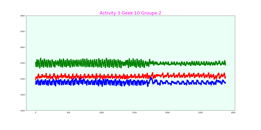 activ_3_geek_10_groupe_2_smooth_1.png