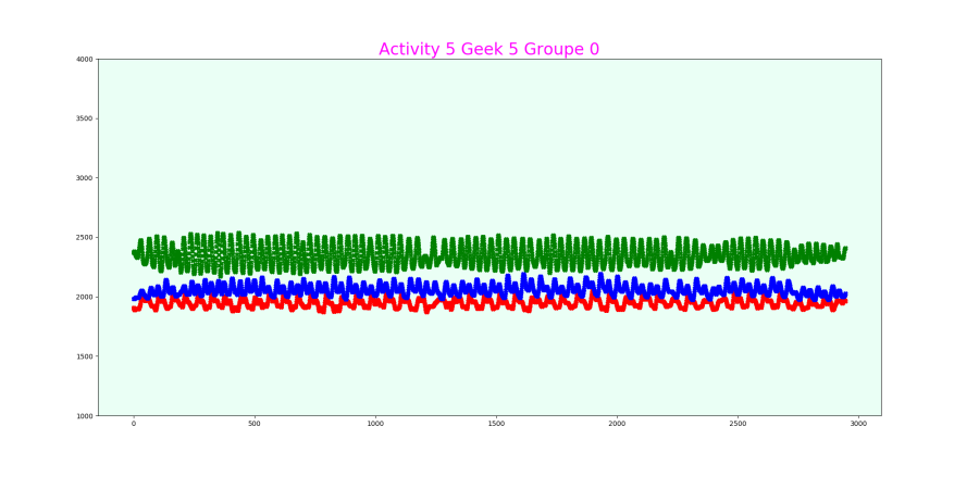 activ_5_geek_5_groupe_0.png