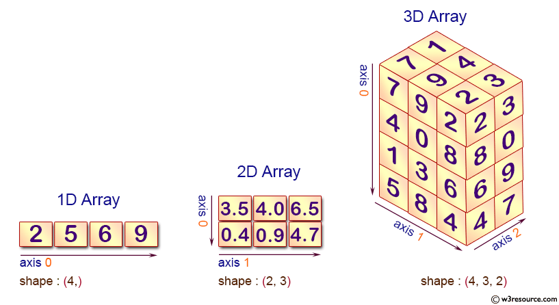 numpy-1d2d3d-array.png