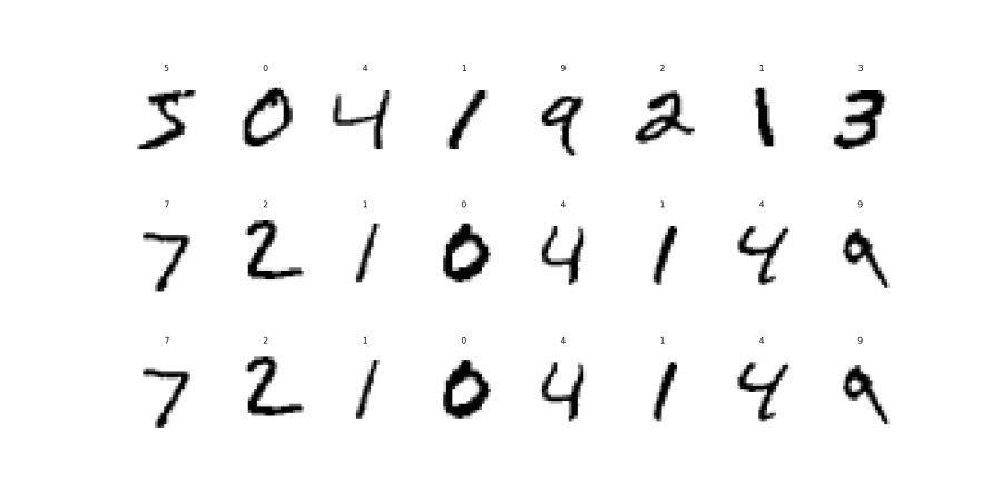 predicted_digits_classification.png